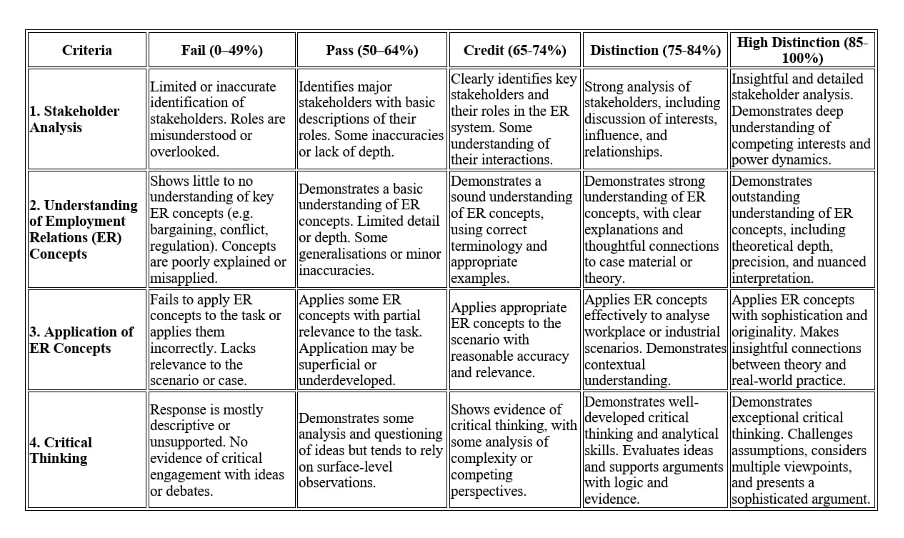 Rubric table for evaluating research paper concept maps based on criteria including concepts, inter-relationships, structure, presentation, and explanation.